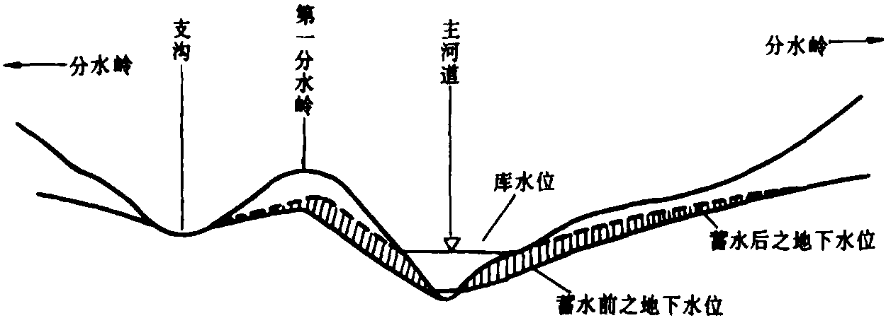 二、水庫誘發(fā)地震的前期研究和預(yù)測